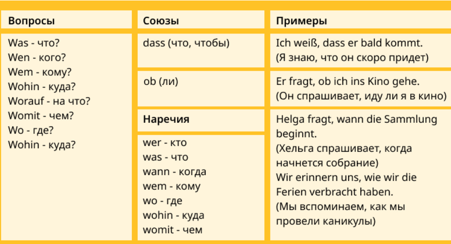 Nebensatz — придаточные предложения.