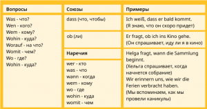 Nebensatz — придаточные предложения.